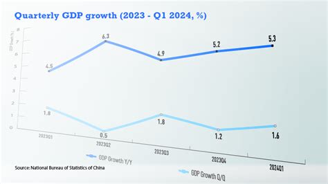 Chinese Economy 的图像结果