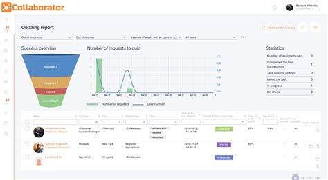 Collaborator Software 的图像结果