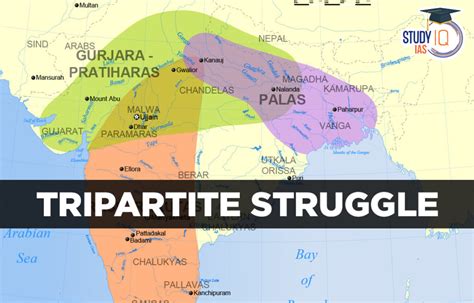 Tripartite Struggle, History, Reason and Phases