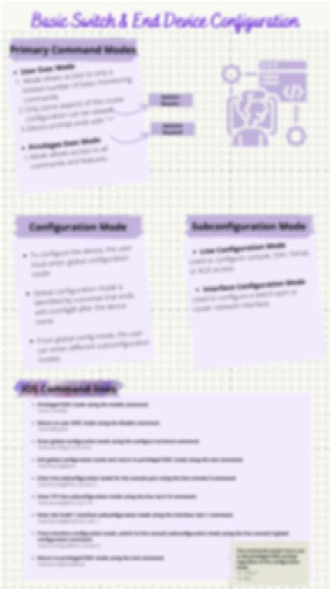 Basic Switch and End Device Configuration 的图像结果