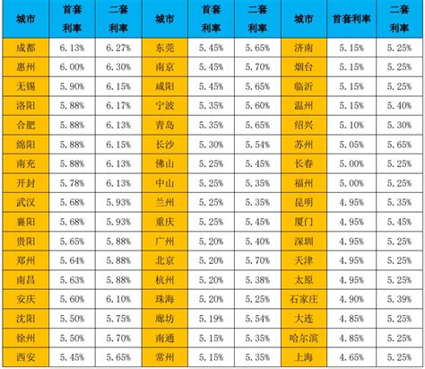 全国首套房贷利率23月来首次下降 北上广深集体回调-千龙网·中国首都网