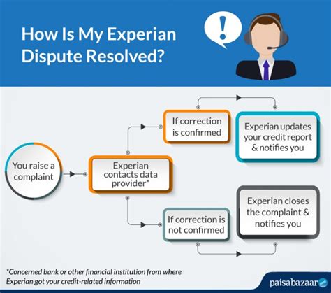 Experian Disputes Resolution - How to File Experian Credit Report Errors