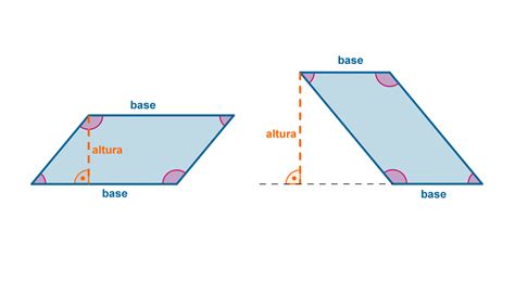 Qué es un paralelogramo, cuáles son sus tipos, métodos y leyes