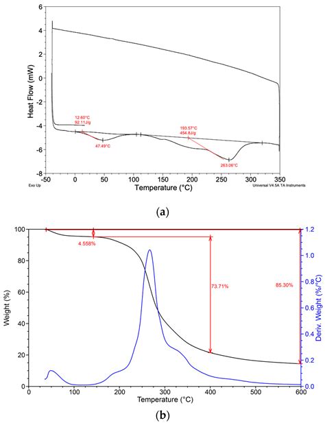 Pectin Microwave Assisted Extraction from Pumpkin Peels: Process ...