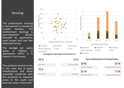 North Ghodasar - The Inbetween | CEPT - Portfolio