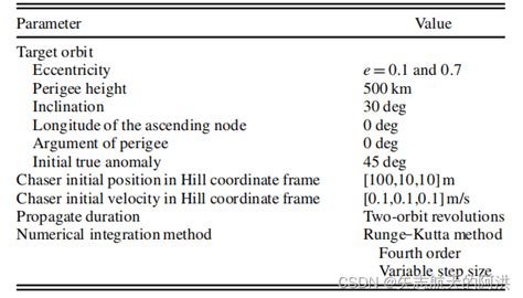 Local Sign Thm 的图像结果