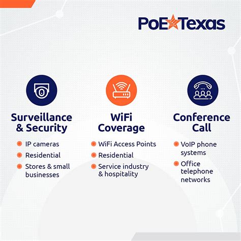 Buy Poe Texas PoE Injector - Single Port Power Over Ethernet Passive ...
