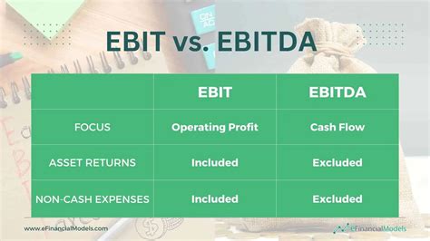 When to Use the EV/EBIT Multiple? | eFinancialModels