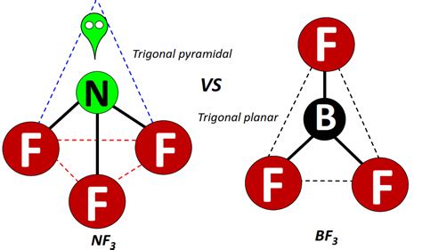 NF3 Lewis structure, Molecular geometry, Bond angle, Hybridization