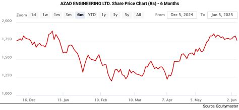 Indian Stock Market News, Equity Market and Sensex Today in India ...