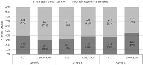 American College of Radiology (ACR) Appropriateness Criteria and EURO ...