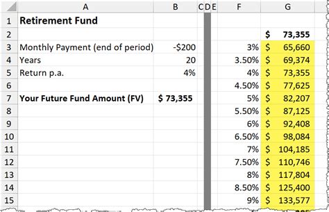 What If Analysis Using Data Table in Excel 的图像结果