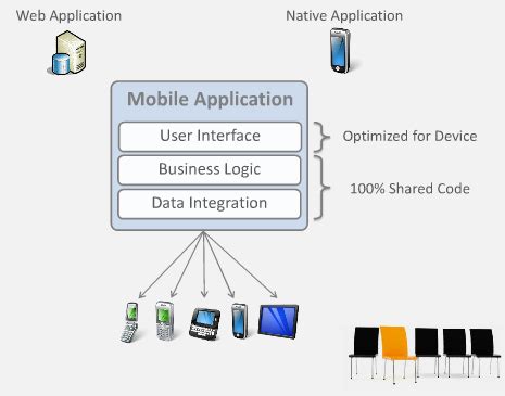 Image result for Windows Web Android/iOS