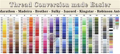Image result for Hemingworth Thread Conversion Chart