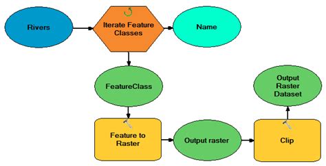 On the Left 的图像结果