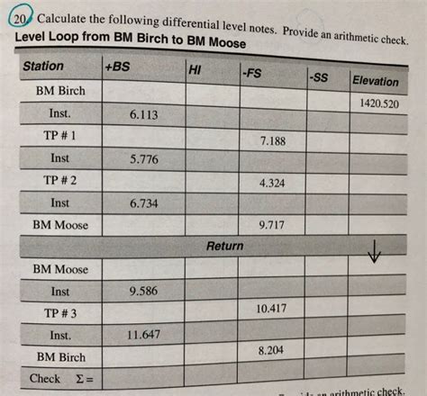 Image result for Level Loop Notes