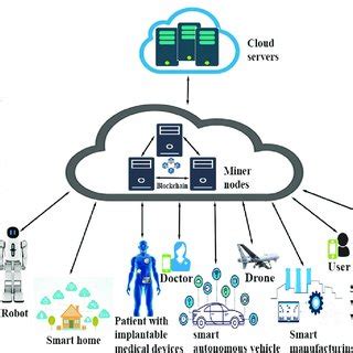The Internet Computer 的图像结果