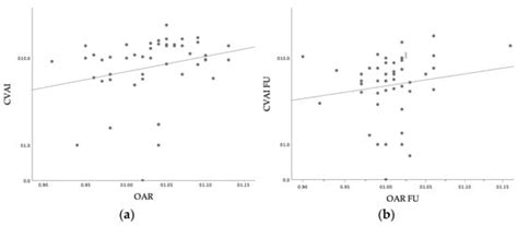 Predictive Value of Sonographic Parameters on the Effects of Cranial ...