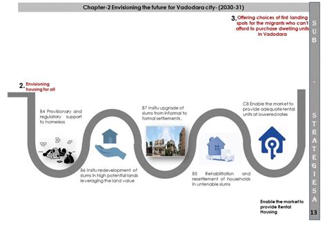 Resettlement and Rehabilitation of Untanbel Slums | CEPT - Portfolio