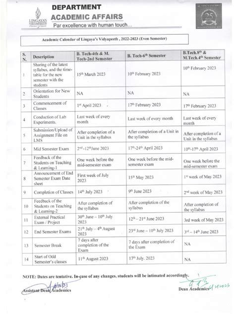 B.Tech Semester 的图像结果