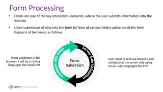 Image result for JavaScript Form Handling