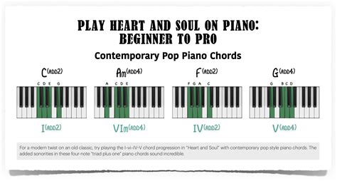Piano Chords Am