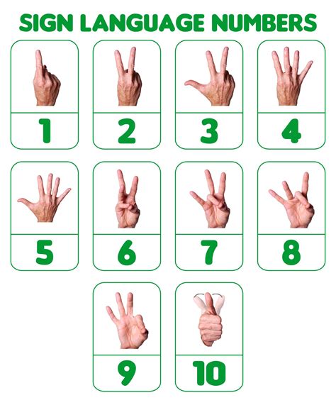 Image result for Cardinal Numbers in Sign Language