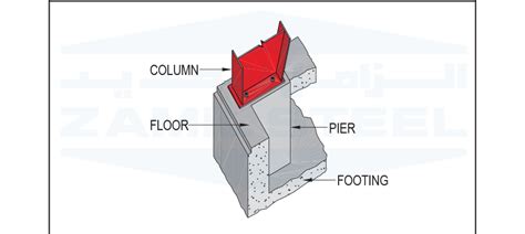 Nomenclature - Glossary of Terms | Zamil Steel Buildings India