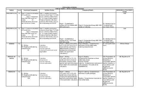 EOT 1- NOV 2022- Portions Sheet - IBYR 2 - Subject Level Assessment ...