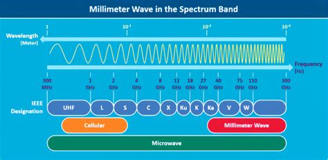 Image result for High Performance Computing Processor