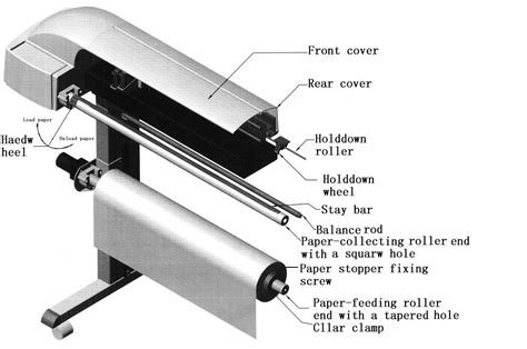 Image result for Computer Parts Plotter