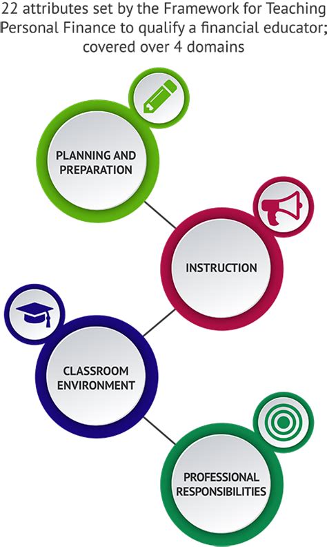 Financial Literacy Course 的图像结果