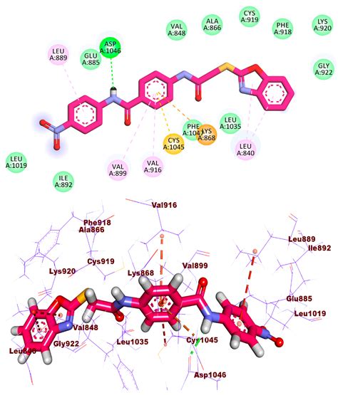 Modified Benzoxazole-Based VEGFR-2 Inhibitors and Apoptosis Inducers ...