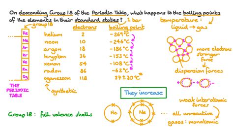 Question Video: Recalling the Role of Intermolecular Forces in the ...