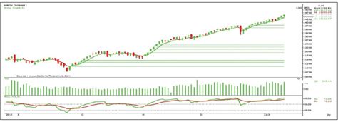 Nifty Overextended On Technical And Valuation Front : India VIX is ...