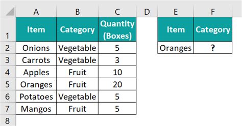 Image result for Table Array Excel VLOOKUP