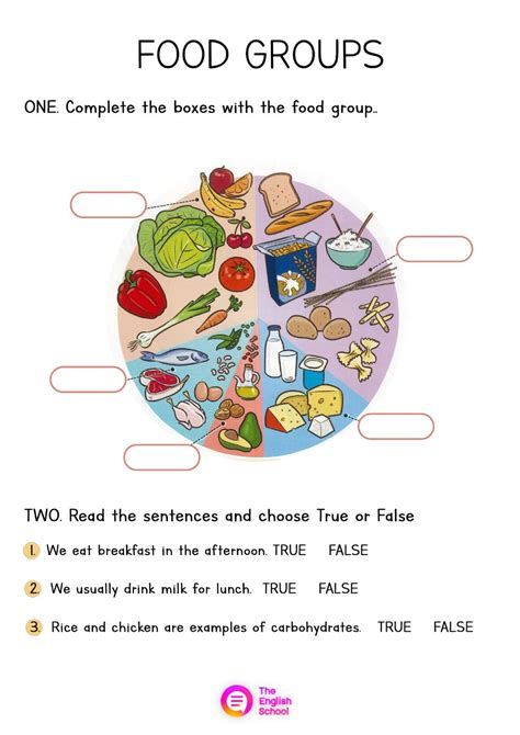 Image result for Food Groups Lessons