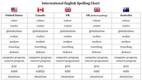 [Sách] Success International English Skills for Cambridge IGCSE ...