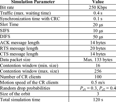 Image result for Computer Parameters