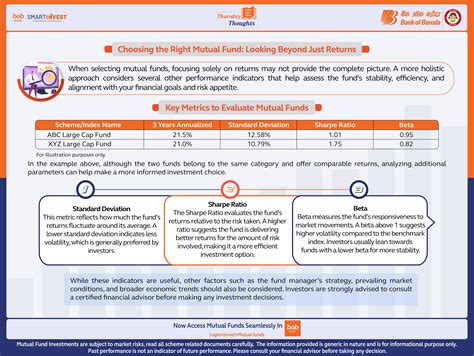 How to Choose Mutual Funds: Key Metrics & Tips | Bank of Baroda