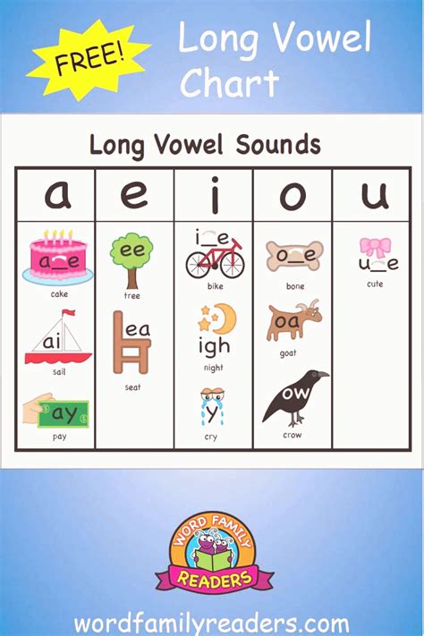 Long Vowel Symbol