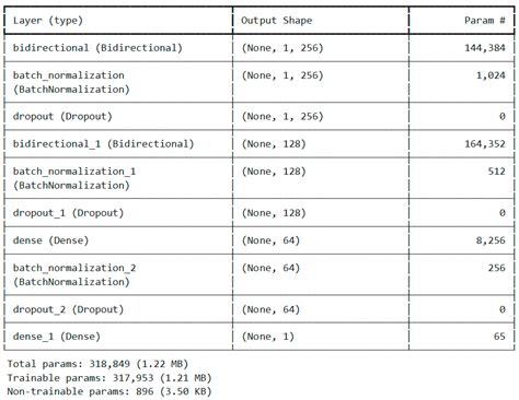 Driving Behavior Classification Using a ConvLSTM