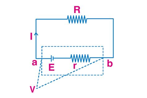 Image result for Example 3 7 Physics Class 12