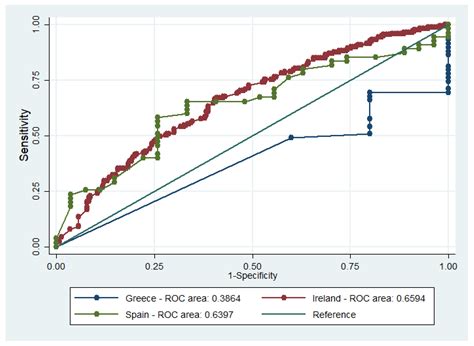 Model Validity and Transferability Informing Behavioral Energy Policies
