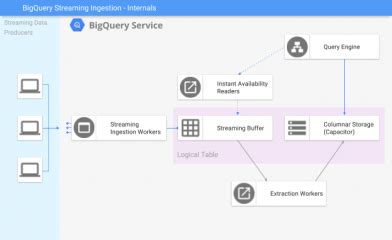BigQuery Interview Questions 的图像结果