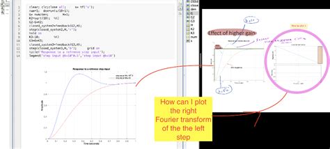 Image result for MATLAB Code to Plot Fourier Transform