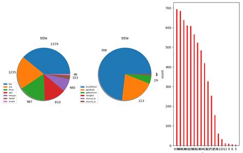Image result for Types of Oll Graph in Matplot Library