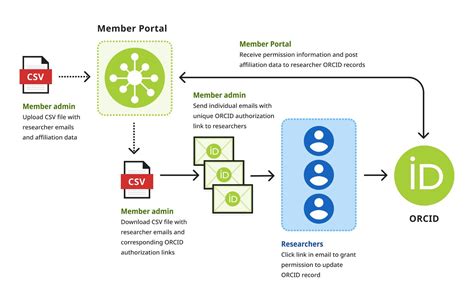 Image result for Onboarding Program