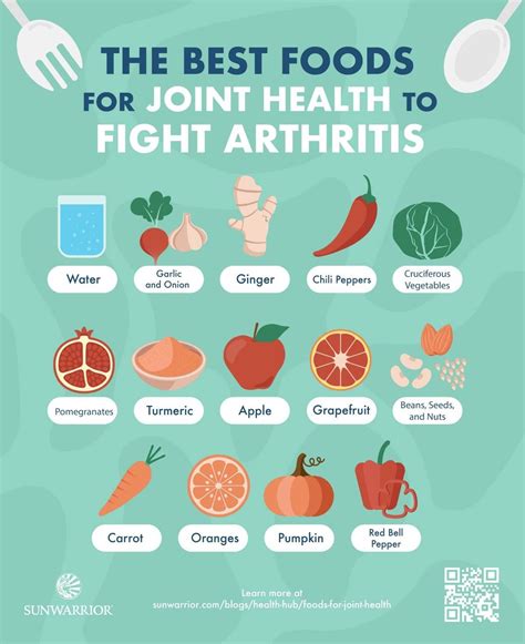 Arthritis infographic – Artofit