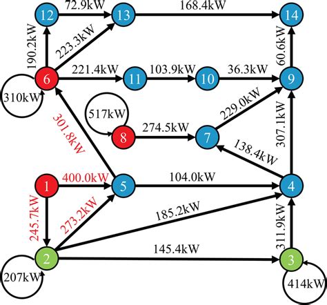 PWR Flow Distribution Device 的图像结果